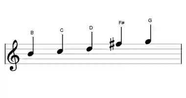 Sheet music of the pelog scale in three octaves